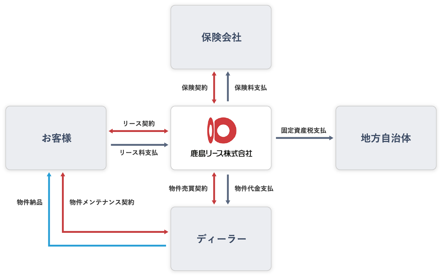 図：基本的なしくみ