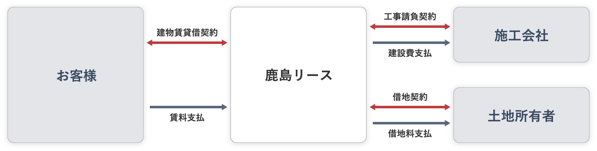 事業スキームイメージ