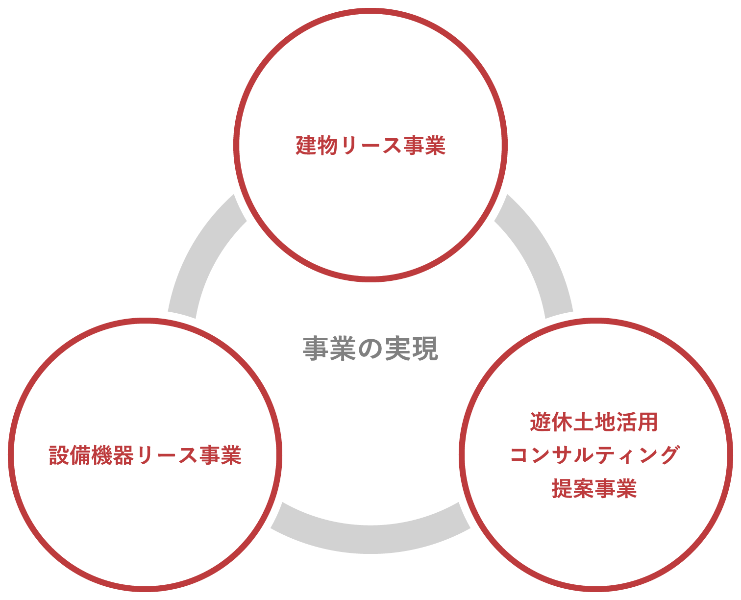 事業連携図