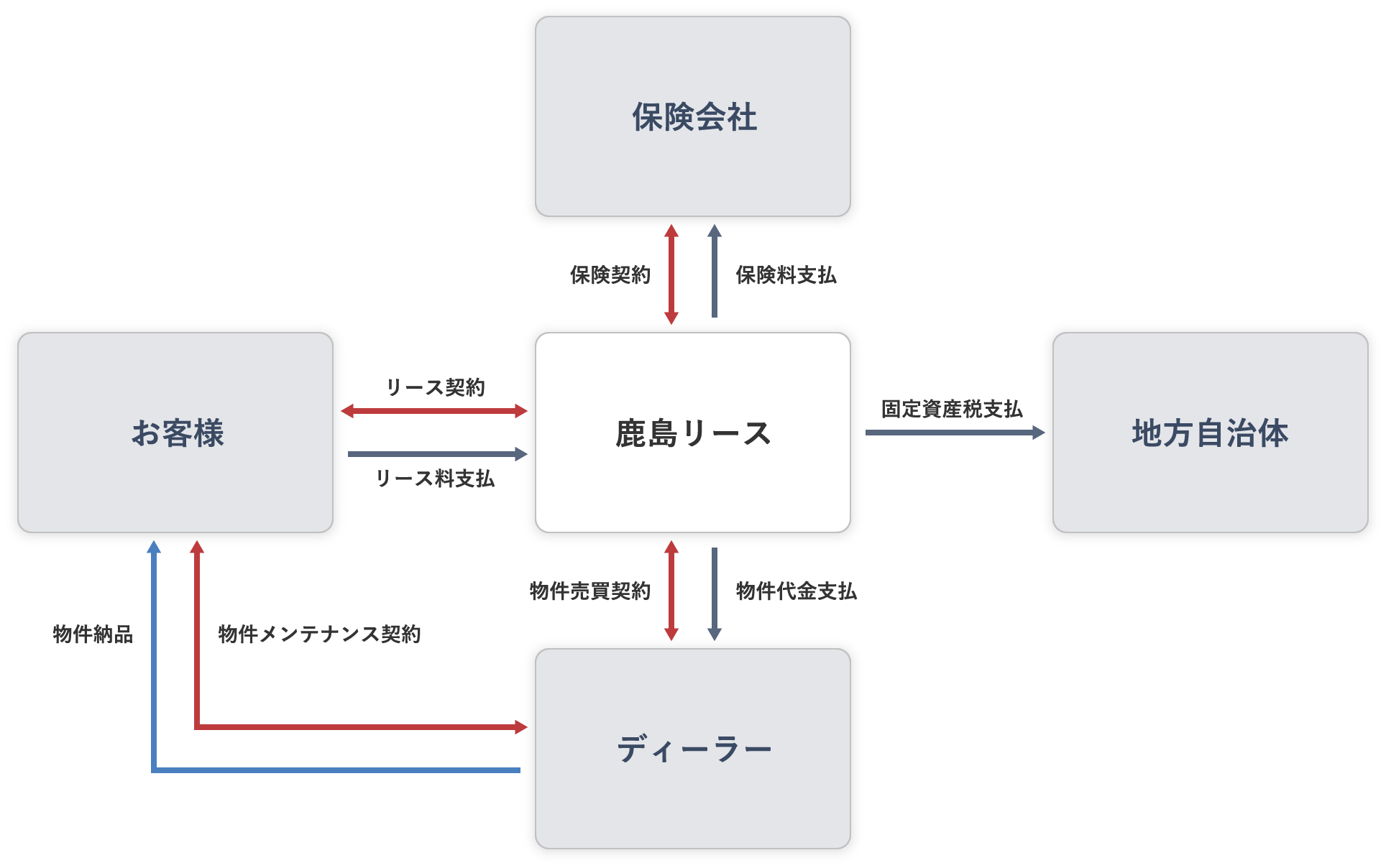 基本的なしくみイメージ